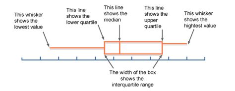 upper whisker boundary